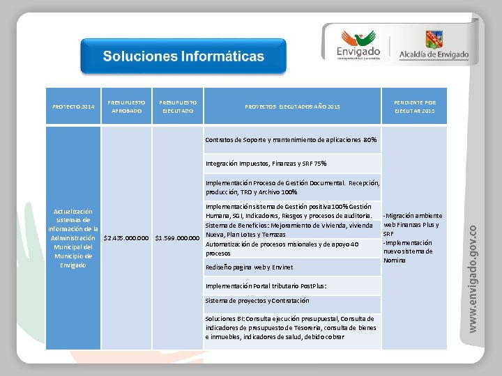 PROYECTO 2014 PRESUPUESTO APROBADO PRESUPUESTO EJECUTADO PROYECTOS EJECUTADOS AÑO 2015 PENDIENTE POR EJECUTAR 2015