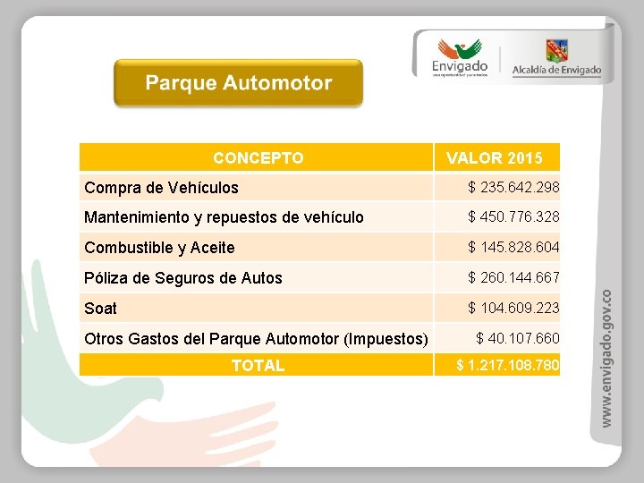  CONCEPTO VALOR 2015 Compra de Vehículos $ 235. 642. 298 Mantenimiento y repuestos