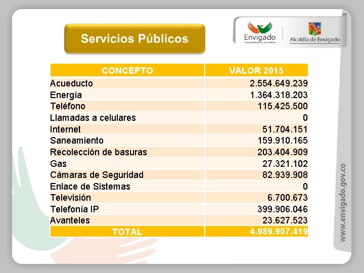 CONCEPTO Acueducto Energía Teléfono Llamadas a celulares Internet Saneamiento Recolección de basuras Gas Cámaras