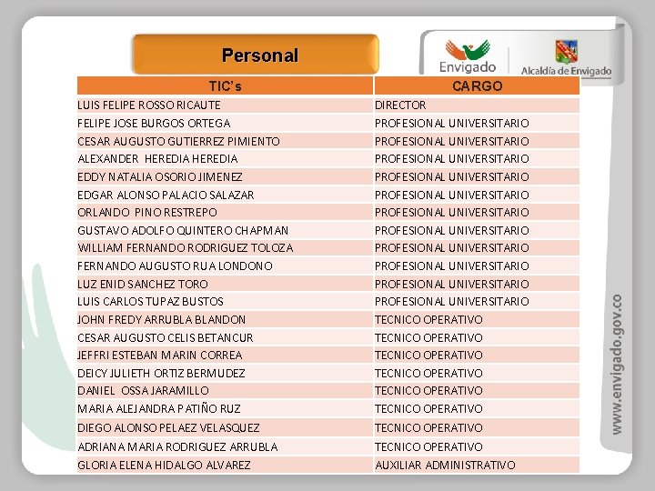 Personal TIC’s CARGO LUIS FELIPE ROSSO RICAUTE FELIPE JOSE BURGOS ORTEGA CESAR AUGUSTO GUTIERREZ