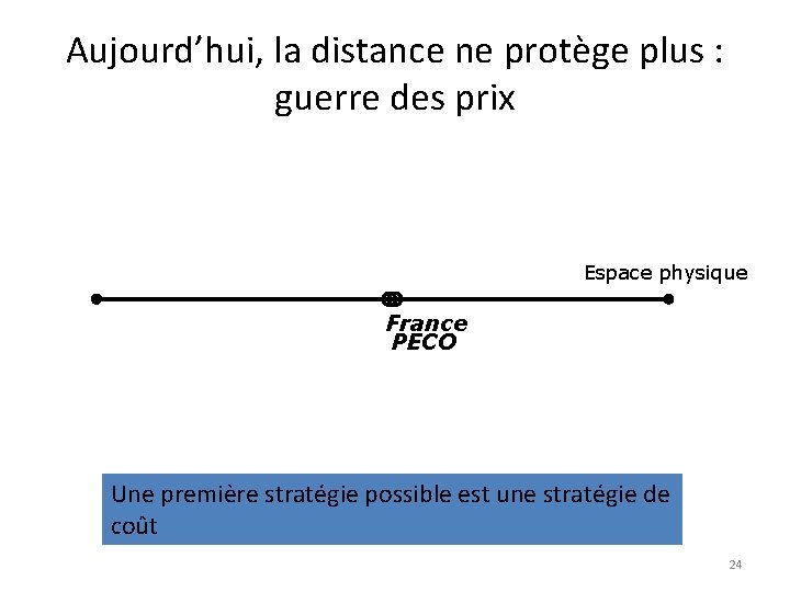 Aujourd’hui, la distance ne protège plus : guerre des prix Espace physique France PECO