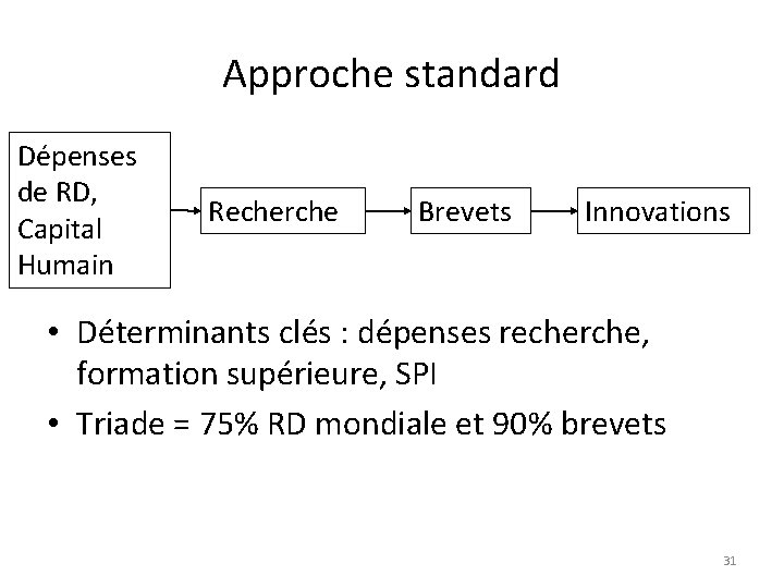 Approche standard Dépenses de RD, Capital Humain Recherche Brevets Innovations • Déterminants clés :