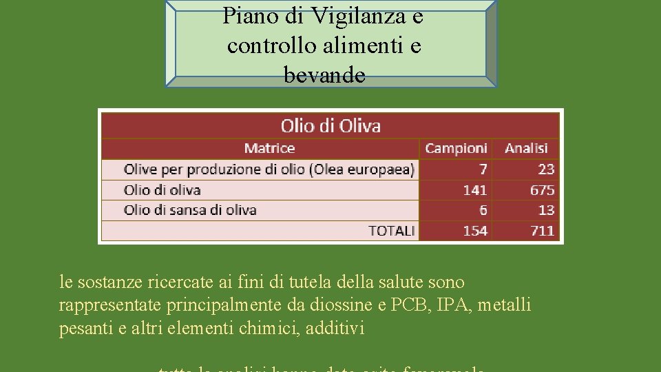 Piano di Vigilanza e controllo alimenti e bevande le sostanze ricercate ai fini di