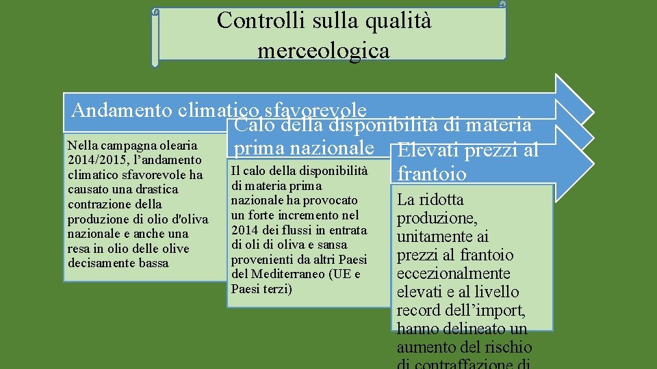 Controlli sulla qualità merceologica Andamento climatico sfavorevole Calo della disponibilità di materia Nella campagna