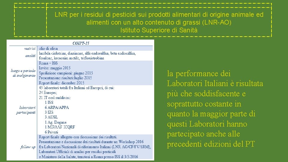 LNR per i residui di pesticidi sui prodotti alimentari di origine animale ed alimenti