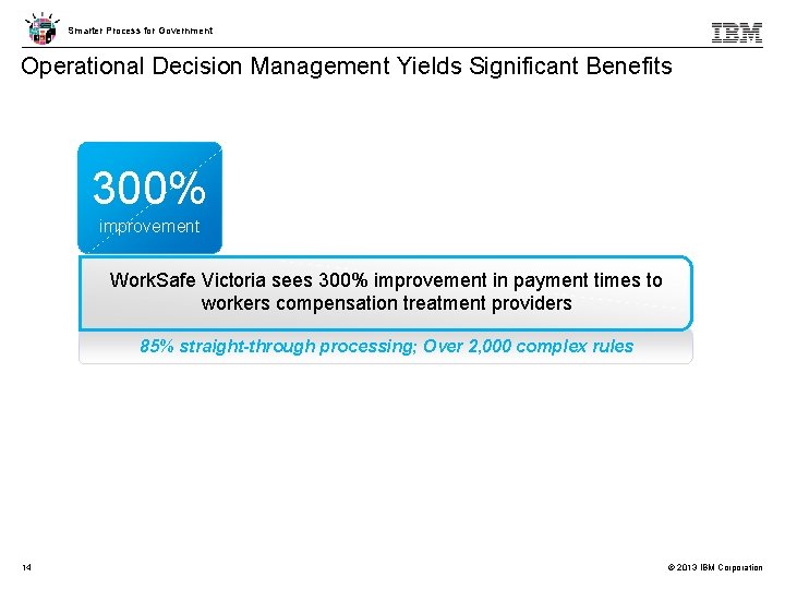 Smarter Process for Government Operational Decision Management Yields Significant Benefits 300% improvement Work. Safe