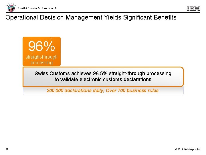 Smarter Process for Government Operational Decision Management Yields Significant Benefits 96% straight-through processing Swiss