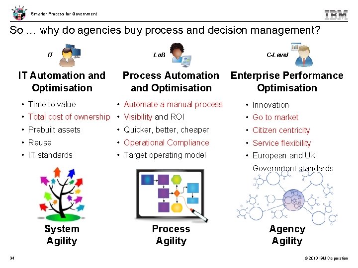 Smarter Process for Government So … why do agencies buy process and decision management?