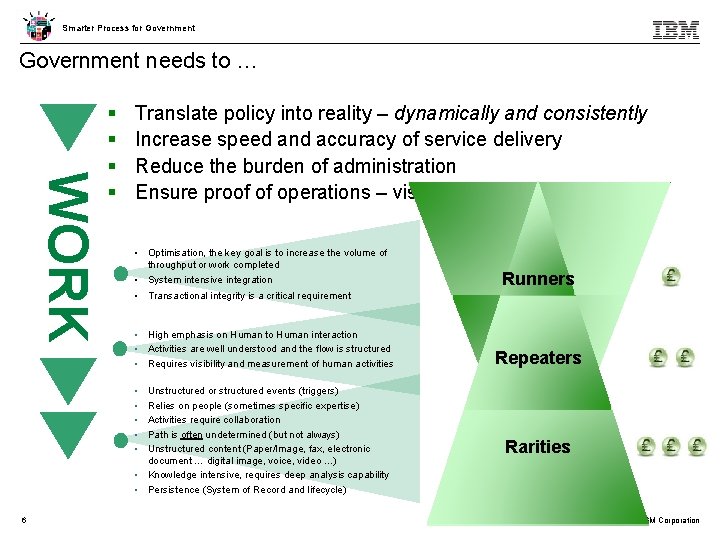 Smarter Process for Government needs to … WORK Translate policy into reality – dynamically
