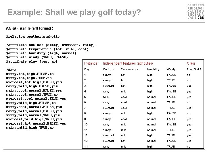 Example: Shall we play golf today? WEKA data file (arff format) : @relation weather. Example: Shall we play golf today? WEKA data file (arff format) : @relation weather.