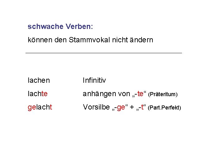 bersicht Nomen Artikel Verben Hilfsverben Adjektive Prpositionen Haupt