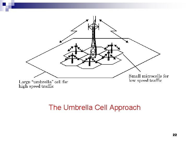 The Umbrella Cell Approach 22 