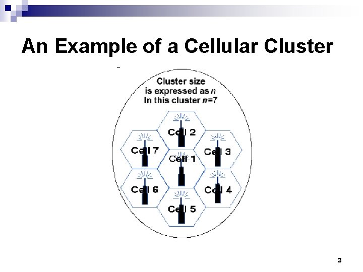 An Example of a Cellular Cluster 3 