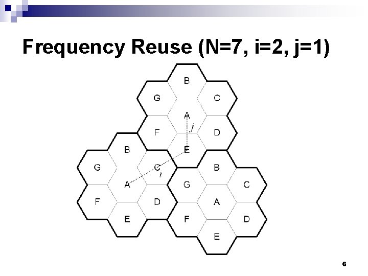 Frequency Reuse (N=7, i=2, j=1) 6 