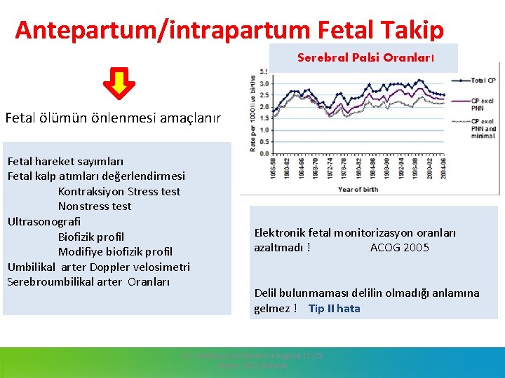 Antepartum/intrapartum Fetal Takip Serebral Palsi Oranları Fetal ölümün önlenmesi amaçlanır Fetal hareket sayımları Fetal