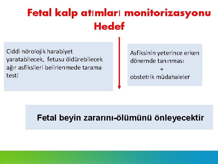 Fetal kalp atımları monitorizasyonu Hedef Ciddi nörolojik harabiyet yaratabilecek, fetusu öldürebilecek Ağır nörolojik harabiyet