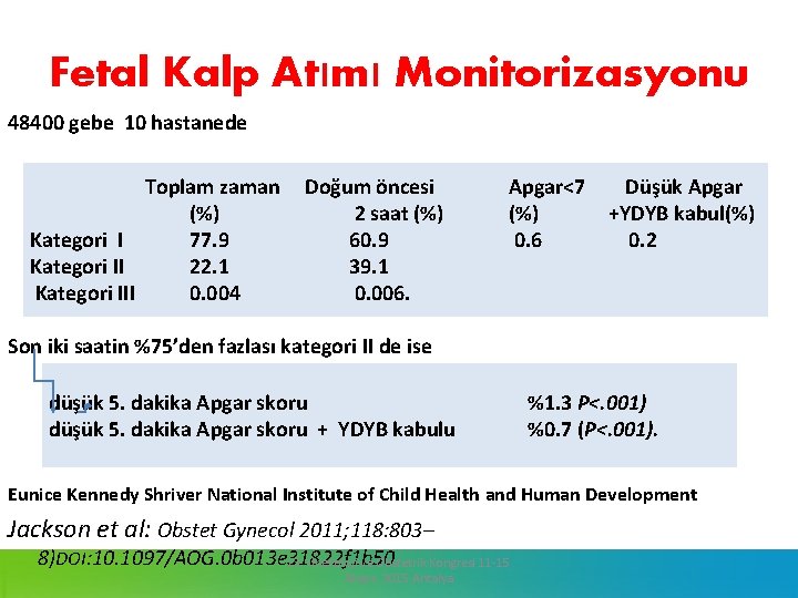 Fetal Kalp Atımı Monitorizasyonu 48400 gebe 10 hastanede Toplam zaman (%) Kategori I 77.