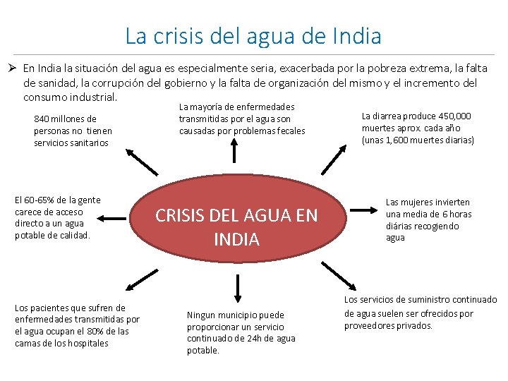 La crisis del agua de India Ø En India la situación del agua es