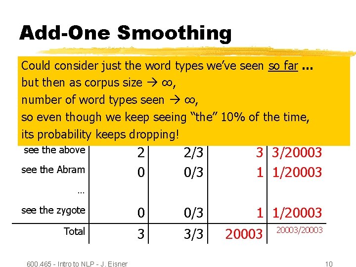 Add-One Smoothing Could consider just the word types we’ve seen so far … but