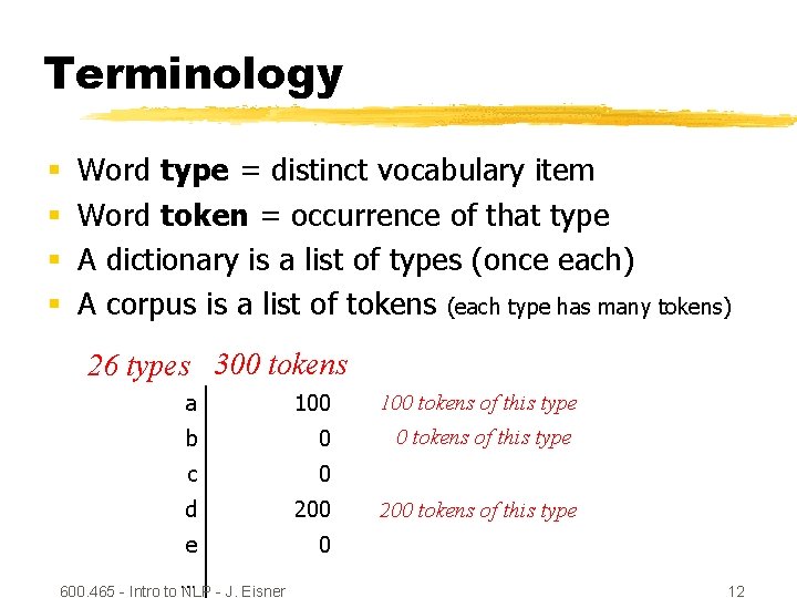 Terminology § § Word type = distinct vocabulary item Word token = occurrence of