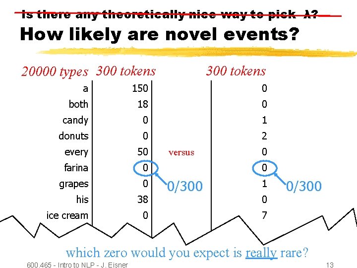 Is there any theoretically nice way to pick λ? How likely are novel events?