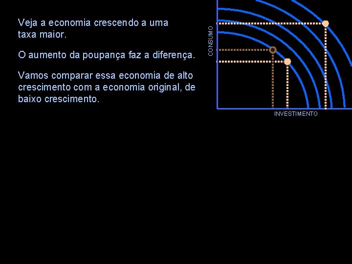 O aumento da poupança faz a diferença. CONSUMO Veja a economia crescendo a uma