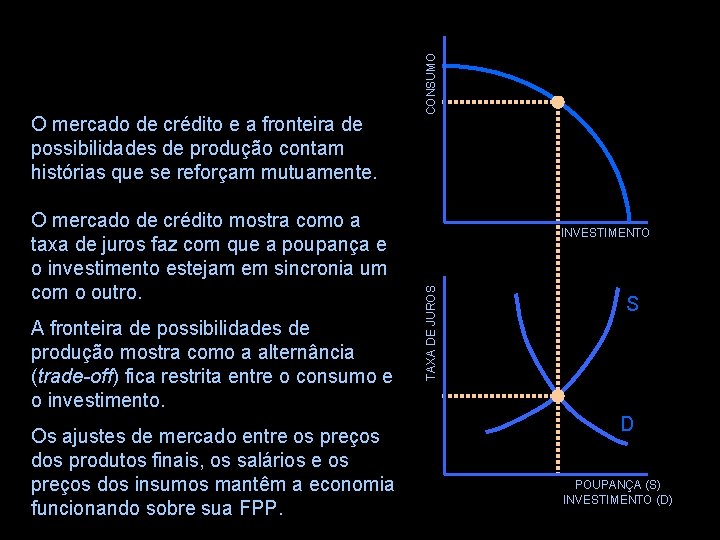 O mercado de crédito mostra como a taxa de juros faz com que a