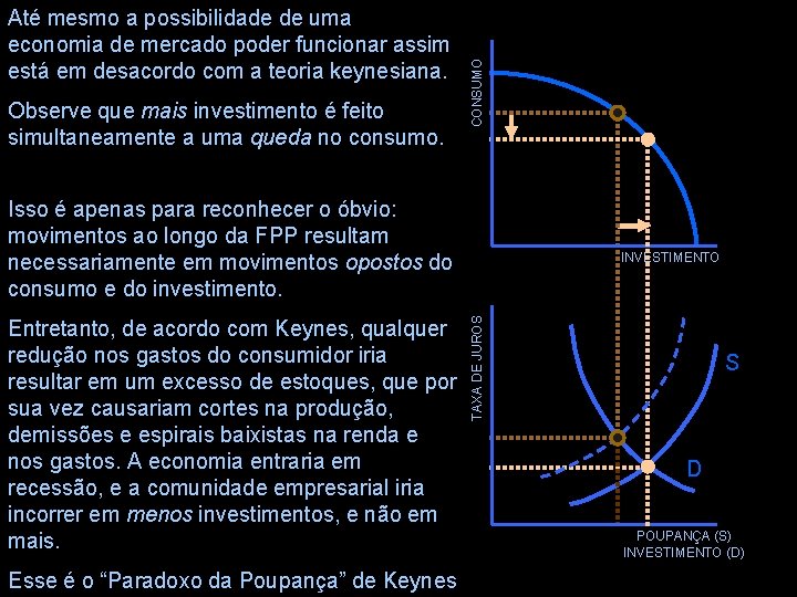 Observe que mais investimento é feito simultaneamente a uma queda no consumo. CONSUMO Até