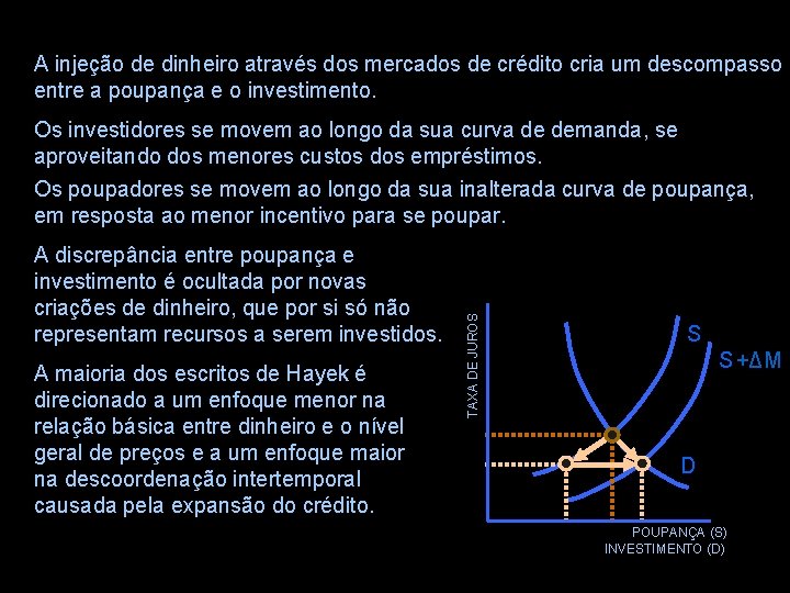 A injeção de dinheiro através dos mercados de crédito cria um descompasso entre a