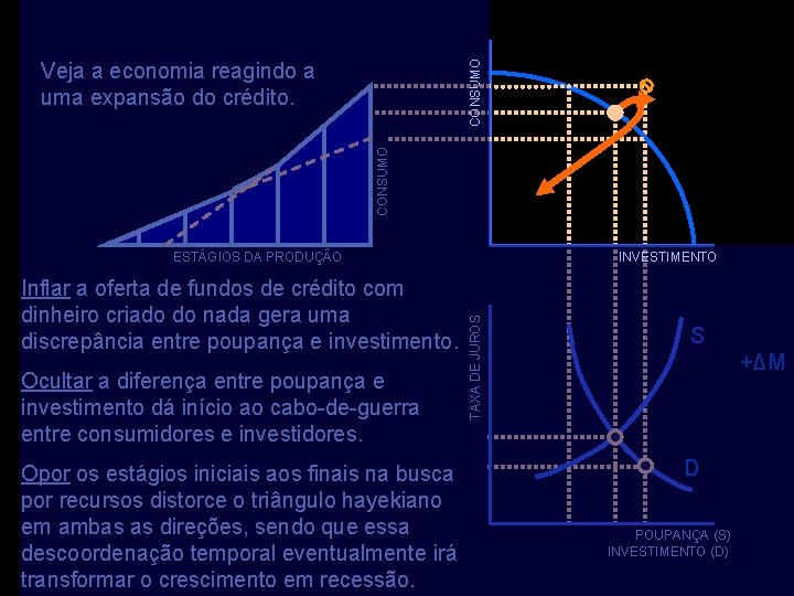 CONSUMO Veja a economia reagindo a uma expansão do crédito. Inflar a oferta de