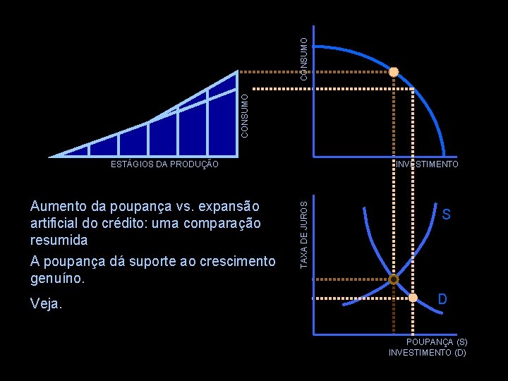 CONSUMO Aumento da poupança vs. expansão artificial do crédito: uma comparação resumida A poupança