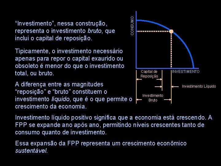 CONSUMO “Investimento”, nessa construção, representa o investimento bruto, que inclui o capital de reposição.