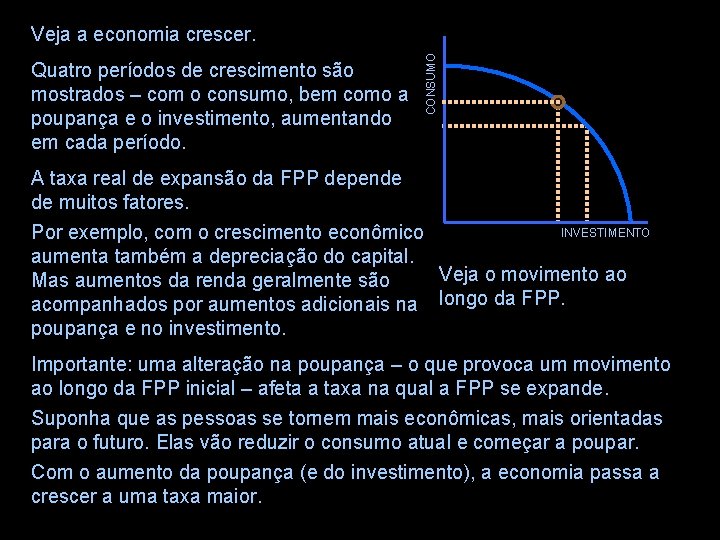 Quatro períodos de crescimento são mostrados – com o consumo, bem como a poupança