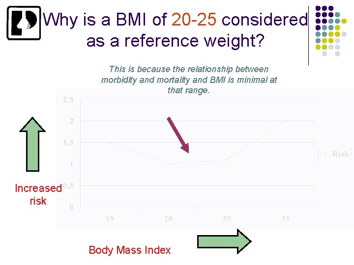 Why is a BMI of 20 -25 considered as a reference weight? This is