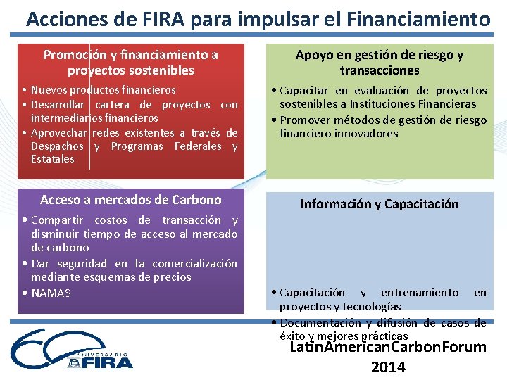 Acciones de FIRA para impulsar el Financiamiento Promoción y financiamiento a proyectos sostenibles Apoyo