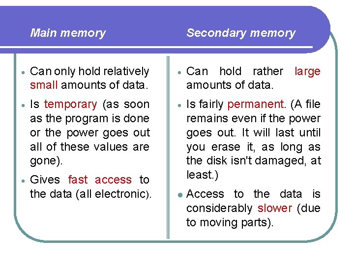 Main memory Secondary memory Can only hold relatively small amounts of data. Can hold