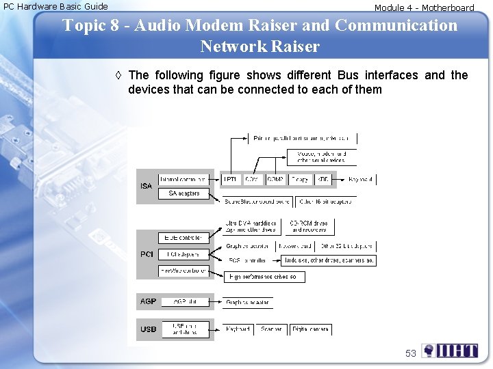 PC Hardware Basic Guide Module 4 - Motherboard Topic 8 - Audio Modem Raiser