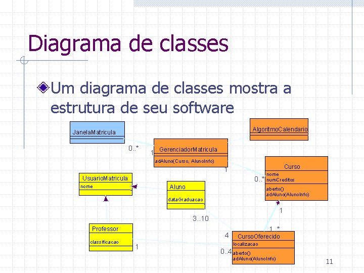 Diagrama de classes Um diagrama de classes mostra a estrutura de seu software Algoritmo.