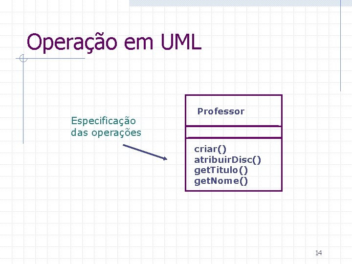 Operação em UML Especificação das operações Professor criar() atribuir. Disc() get. Titulo() get. Nome()