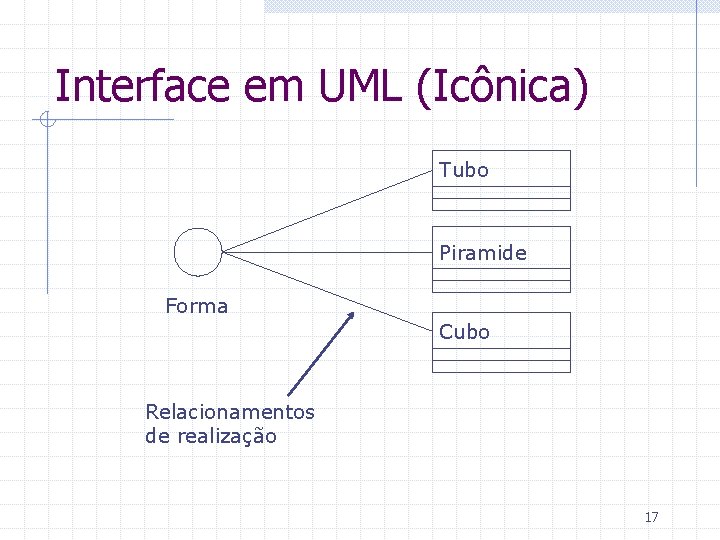 Interface em UML (Icônica) Tubo Piramide Forma Cubo Relacionamentos de realização 17 
