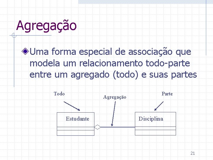 Agregação Uma forma especial de associação que modela um relacionamento todo-parte entre um agregado