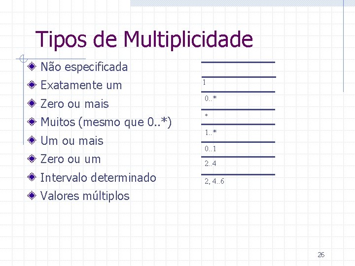 Tipos de Multiplicidade Não especificada Exatamente um 1 Zero ou mais 0. . *