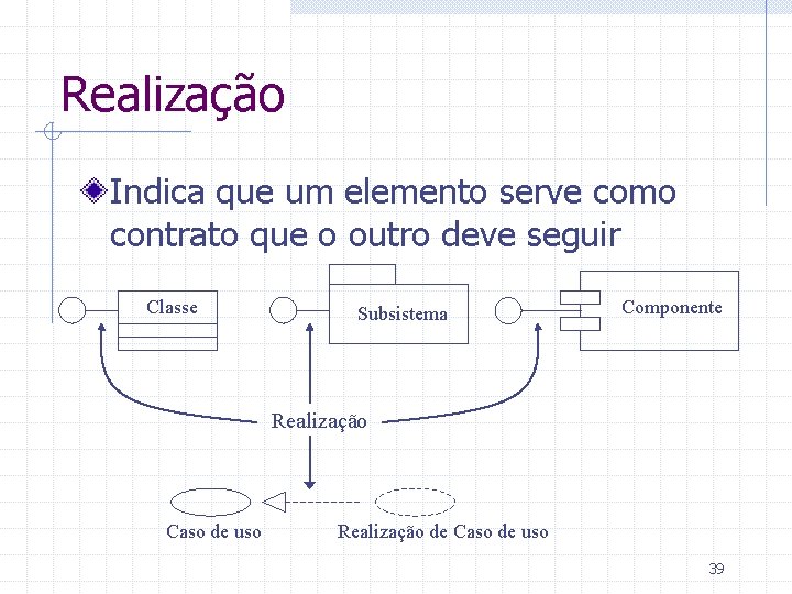 Realização Indica que um elemento serve como contrato que o outro deve seguir Classe