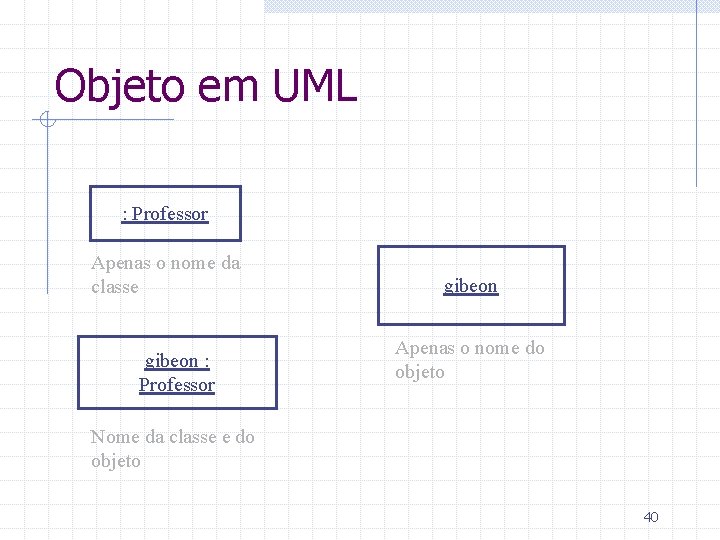 Objeto em UML : Professor Apenas o nome da classe gibeon : Professor gibeon
