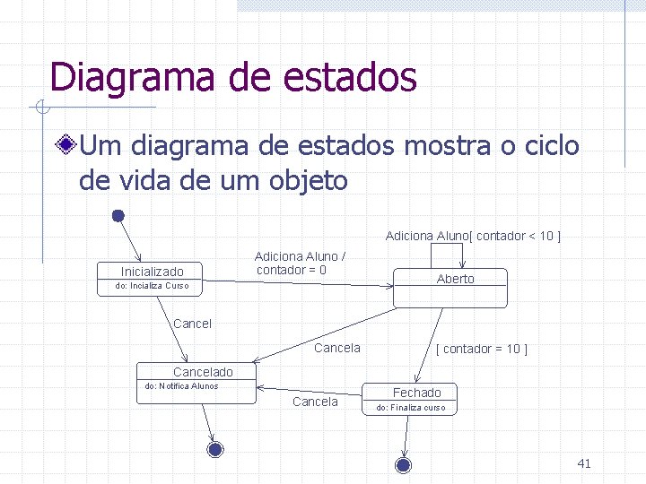 Diagrama de estados Um diagrama de estados mostra o ciclo de vida de um