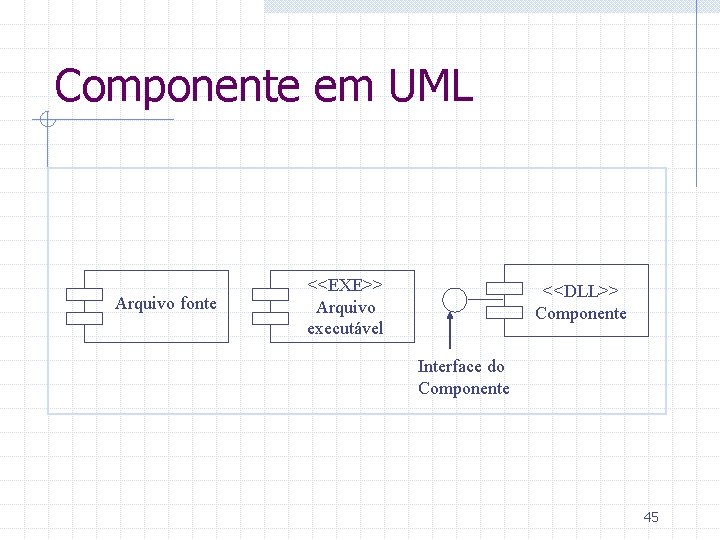 Componente em UML Arquivo fonte <<EXE>> Arquivo executável <<DLL>> Componente Interface do Componente 45