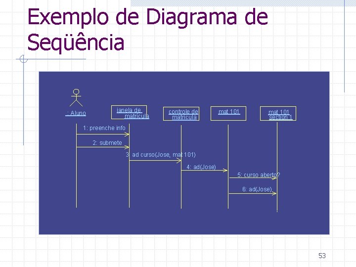 Exemplo de Diagrama de Seqüência : Aluno janela de matrícula controle de matrícula mat