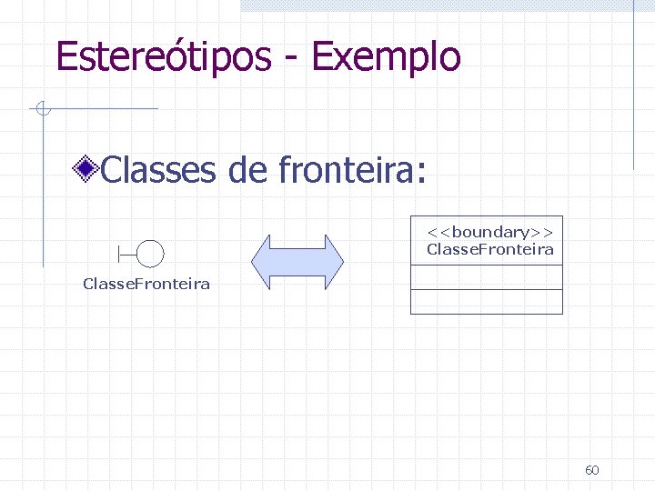 Estereótipos - Exemplo Classes de fronteira: <<boundary>> Classe. Fronteira 60 