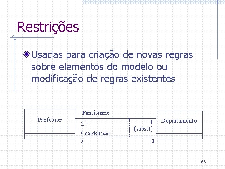 Restrições Usadas para criação de novas regras sobre elementos do modelo ou modificação de