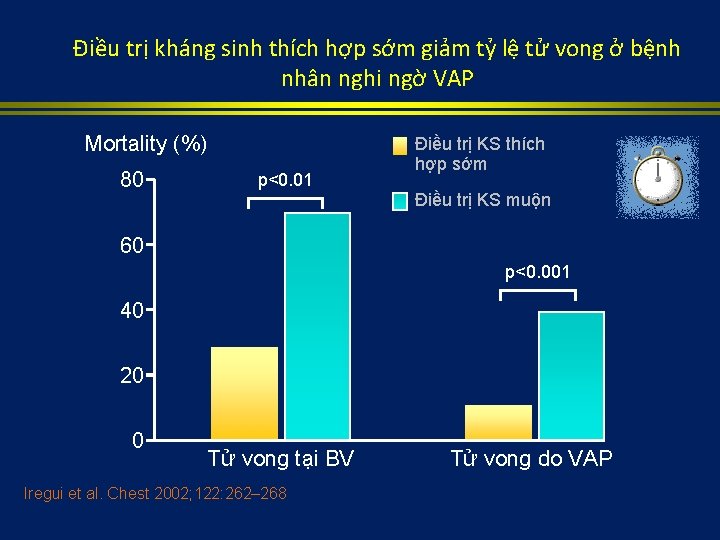 Điều trị kháng sinh thích hợp sớm giảm tỷ lệ tử vong ở bệnh